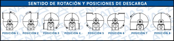 Posiciones-centrifugo-600x144