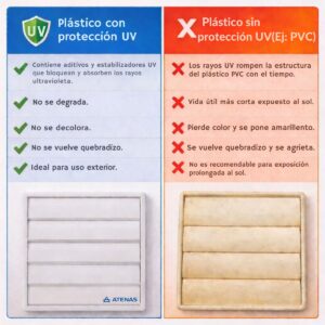 Persiana Móvil Plástica ABS Con Protección UV 15 CM Atenas PM15P - Pireo